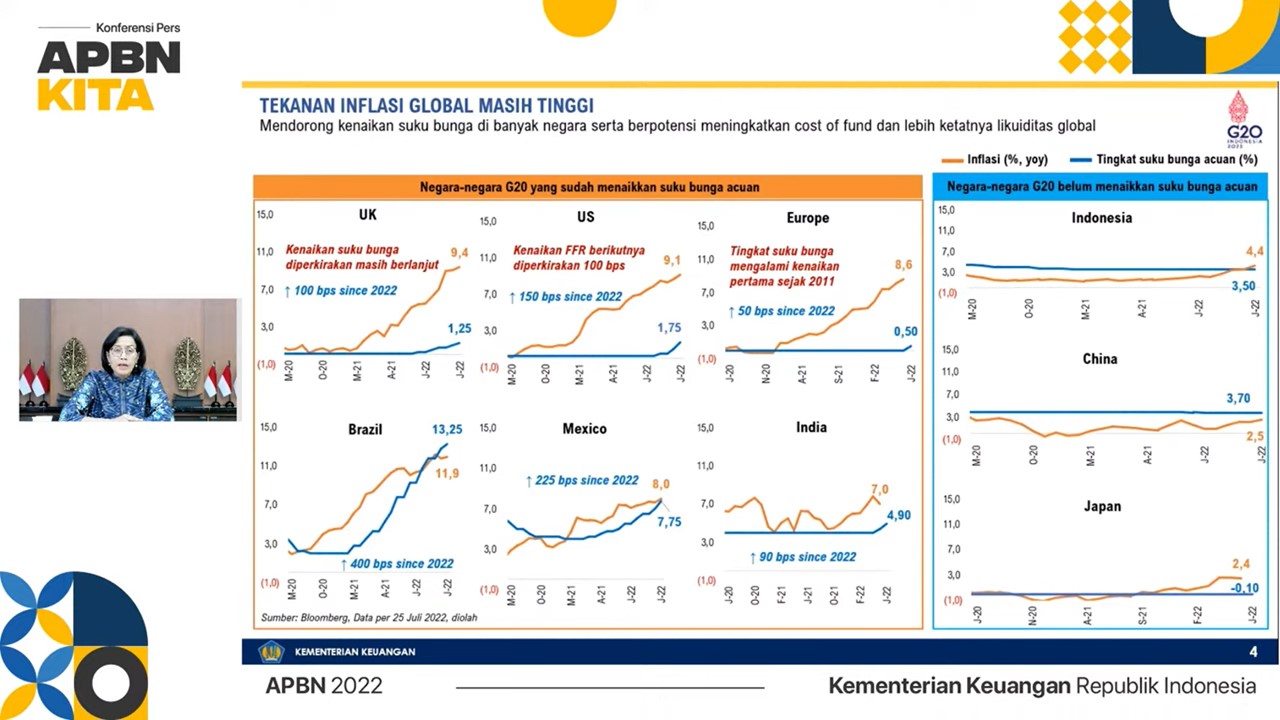 Indonesia Harus Waspada Adanya Inflasi