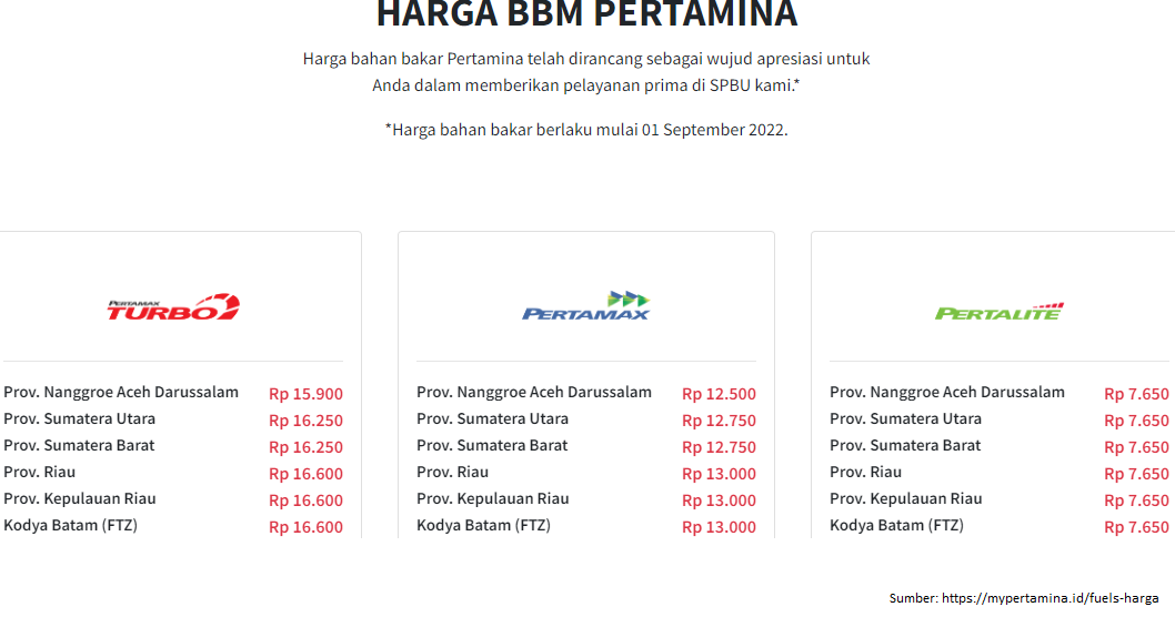 Subsidi BBM dan Fasilitas PPnBM DTP Kendaraan Bermotor